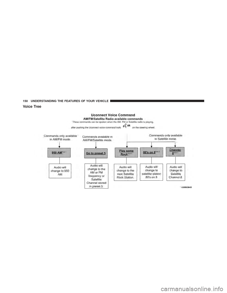 CHRYSLER 300 SRT 2012 2.G Owners Manual Voice Tree
150 UNDERSTANDING THE FEATURES OF YOUR VEHICLE 