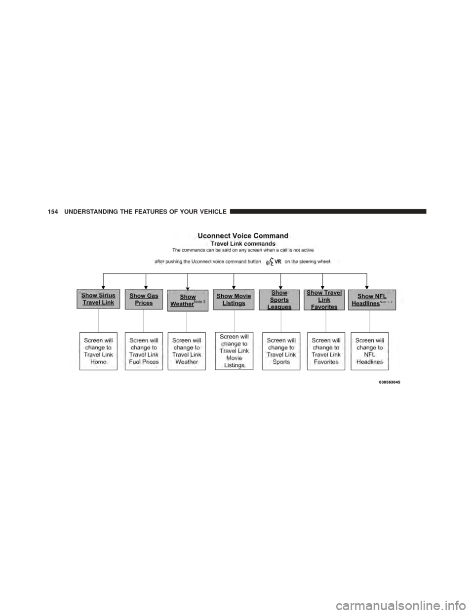CHRYSLER 300 SRT 2012 2.G Owners Manual 154 UNDERSTANDING THE FEATURES OF YOUR VEHICLE 