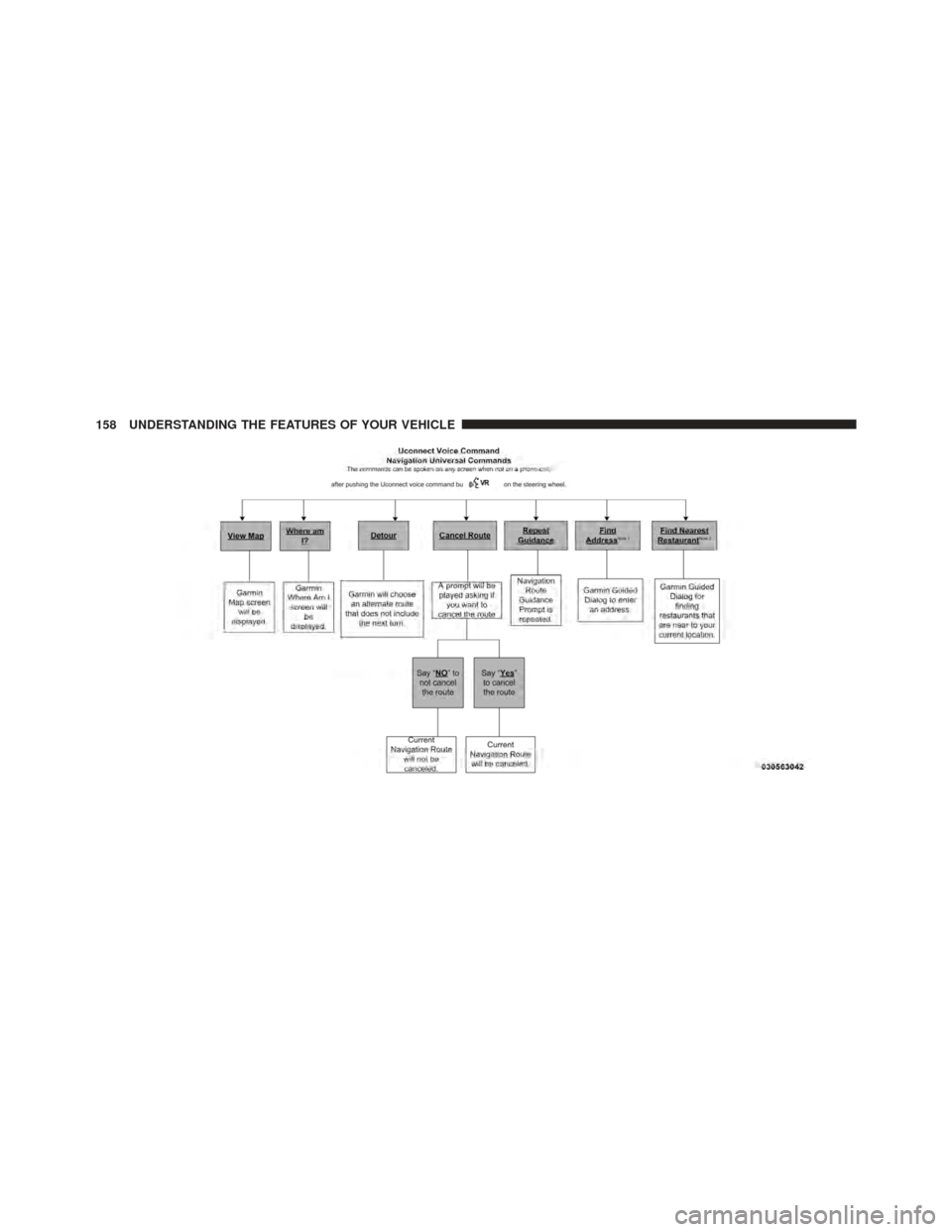 CHRYSLER 300 SRT 2012 2.G Owners Manual 158 UNDERSTANDING THE FEATURES OF YOUR VEHICLE 