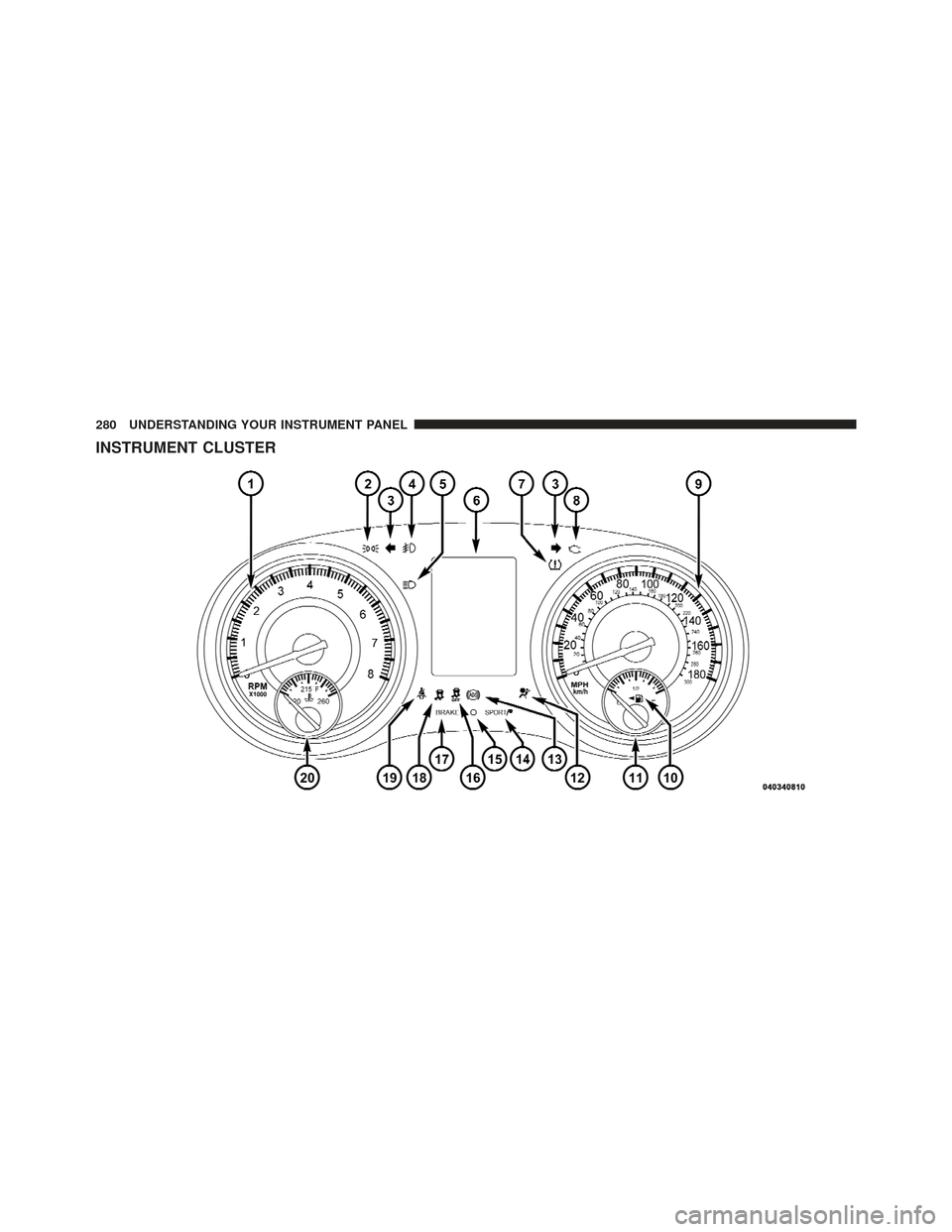 CHRYSLER 300 SRT 2012 2.G Owners Manual INSTRUMENT CLUSTER
280 UNDERSTANDING YOUR INSTRUMENT PANEL CHRYSLER 300 SRT 2012 2.G Owners Manual INSTRUMENT CLUSTER
280 UNDERSTANDING YOUR INSTRUMENT PANEL