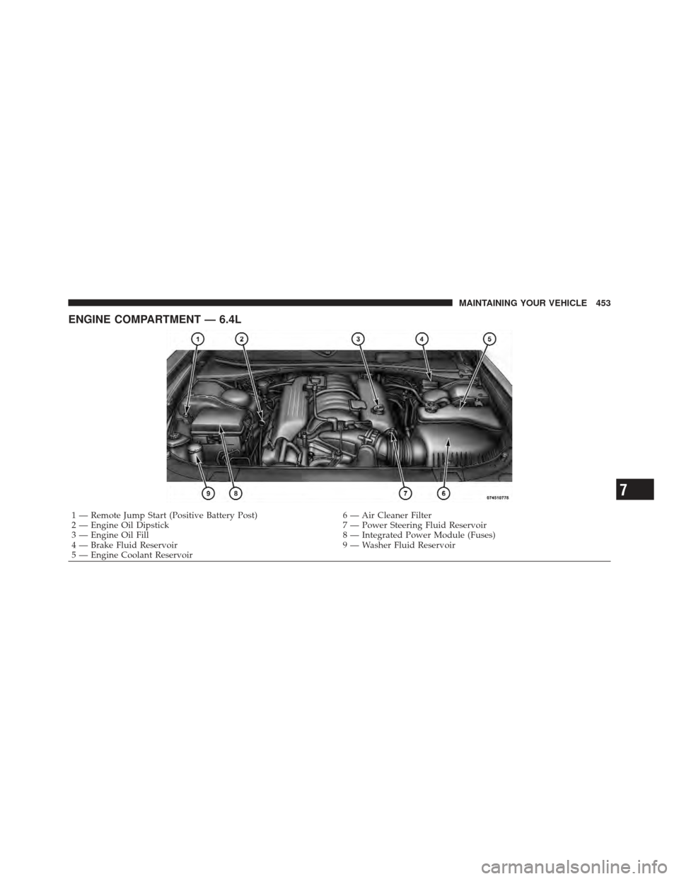 CHRYSLER 300 SRT 2012 2.G Owners Manual ENGINE COMPARTMENT — 6.4L
1 — Remote Jump Start (Positive Battery Post)6 — Air Cleaner Filter
2 — Engine Oil Dipstick 7 — Power Steering Fluid Reservoir
3 — Engine Oil Fill 8 — Integrate