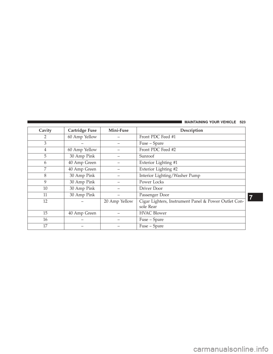 CHRYSLER 300 SRT 2014 2.G Owners Manual Cavity Cartridge Fuse Mini-FuseDescription
2 60 Amp Yellow – Front PDC Feed #1
3 –– Fuse – Spare
4 60 Amp Yellow – Front PDC Feed #2
5 30 Amp Pink – Sunroof
6 40 Amp Green – Exterior Lig