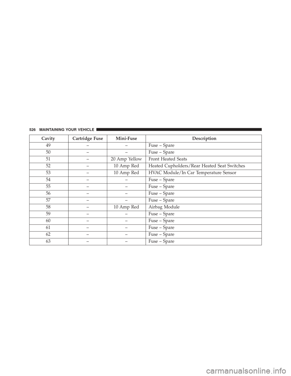 CHRYSLER 300 SRT 2014 2.G Owners Manual Cavity Cartridge Fuse Mini-FuseDescription
49 –– Fuse – Spare
50 –– Fuse – Spare
51 – 20 Amp Yellow Front Heated Seats
52 –10 Amp Red Heated Cupholders/Rear Heated Seat Switches
53 –
