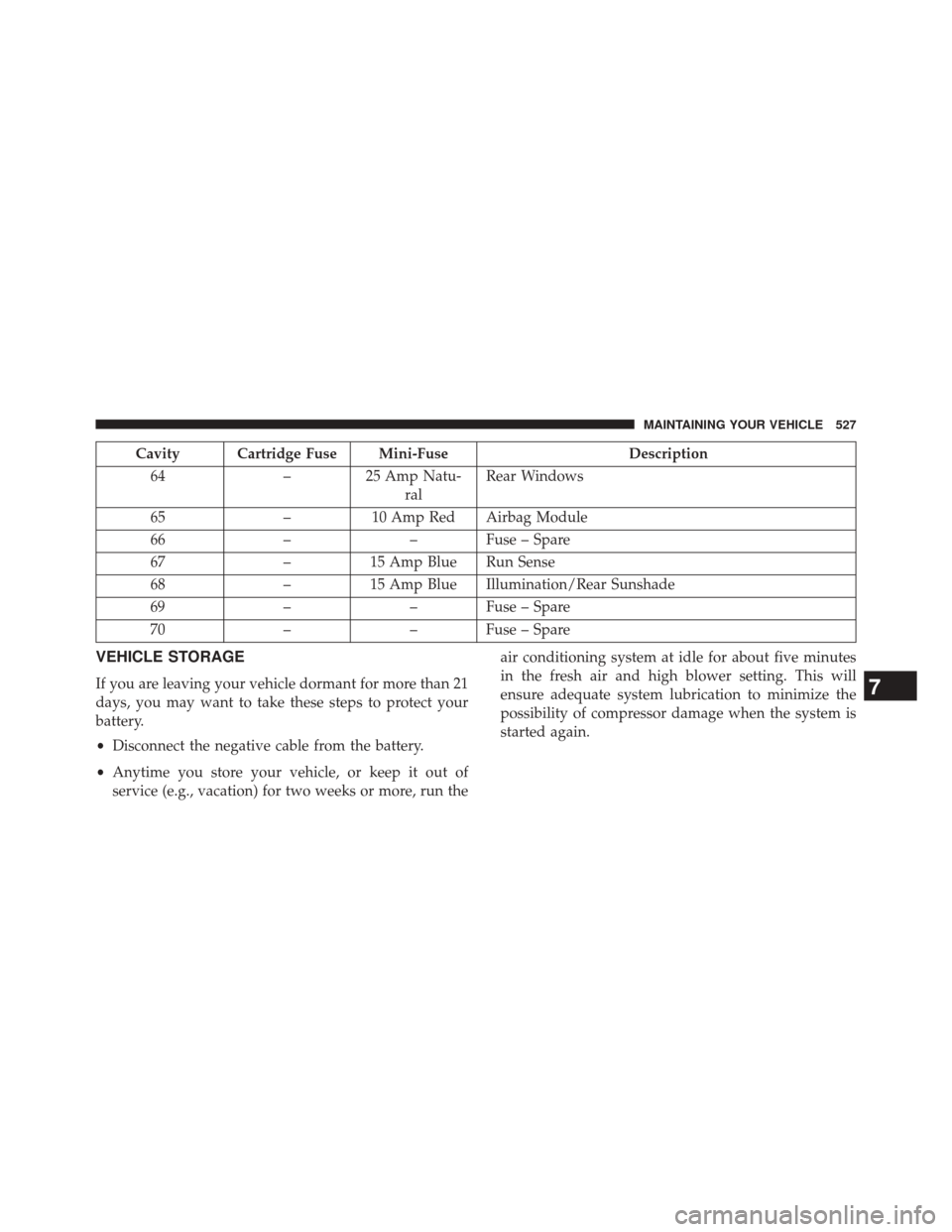 CHRYSLER 300 SRT 2014 2.G Owners Manual Cavity Cartridge Fuse Mini-FuseDescription
64 –25 Amp Natu-
ral Rear Windows
65 –10 Amp Red Airbag Module
66 –– Fuse – Spare
67 –15 Amp Blue Run Sense
68 –15 Amp Blue Illumination/Rear S