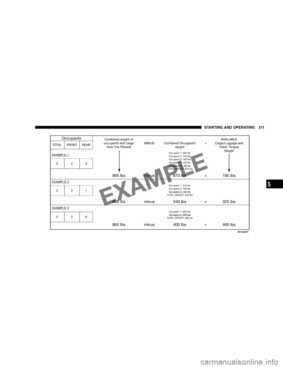 CHRYSLER ASPEN 2008 2.G Owners Manual STARTING AND OPERATING 311
5 CHRYSLER ASPEN 2008 2.G Owners Manual STARTING AND OPERATING 311
5