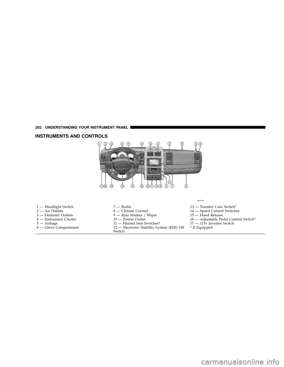 CHRYSLER ASPEN 2009 2.G User Guide INSTRUMENTS AND CONTROLS
1 Ð Headlight Switch 7 Ð Radio 13 Ð Transfer Case Switch*
2 Ð Air Outlets 8 Ð Climate Control 14 Ð Speed Control Switches
3 Ð Demister Outlets 9 Ð Rear Washer / Wiper CHRYSLER ASPEN 2009 2.G User Guide INSTRUMENTS AND CONTROLS
1 Ð Headlight Switch 7 Ð Radio 13 Ð Transfer Case Switch*
2 Ð Air Outlets 8 Ð Climate Control 14 Ð Speed Control Switches
3 Ð Demister Outlets 9 Ð Rear Washer / Wiper