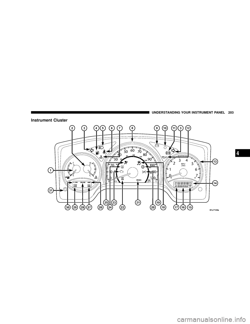 CHRYSLER ASPEN 2009 2.G Owners Manual Instrument Cluster
UNDERSTANDING YOUR INSTRUMENT PANEL 203
4 CHRYSLER ASPEN 2009 2.G Owners Manual Instrument Cluster
UNDERSTANDING YOUR INSTRUMENT PANEL 203
4