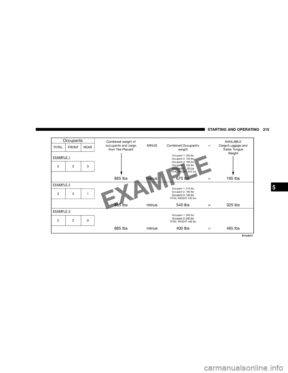 CHRYSLER ASPEN 2009 2.G Owners Manual STARTING AND OPERATING 315
5 CHRYSLER ASPEN 2009 2.G Owners Manual STARTING AND OPERATING 315
5