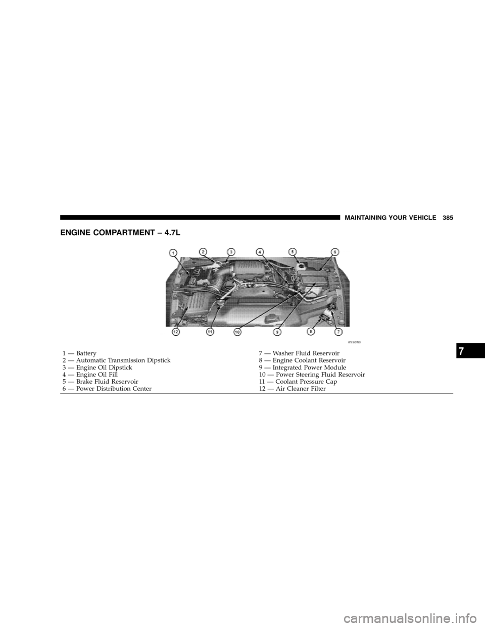 CHRYSLER ASPEN 2009 2.G Owners Manual ENGINE COMPARTMENT ± 4.7L
1 Ð Battery 7 Ð Washer Fluid Reservoir
2 Ð Automatic Transmission Dipstick 8 Ð Engine Coolant Reservoir
3 Ð Engine Oil Dipstick 9 Ð Integrated Power Module
4 Ð Engine CHRYSLER ASPEN 2009 2.G Owners Manual ENGINE COMPARTMENT ± 4.7L
1 Ð Battery 7 Ð Washer Fluid Reservoir
2 Ð Automatic Transmission Dipstick 8 Ð Engine Coolant Reservoir
3 Ð Engine Oil Dipstick 9 Ð Integrated Power Module
4 Ð Engine