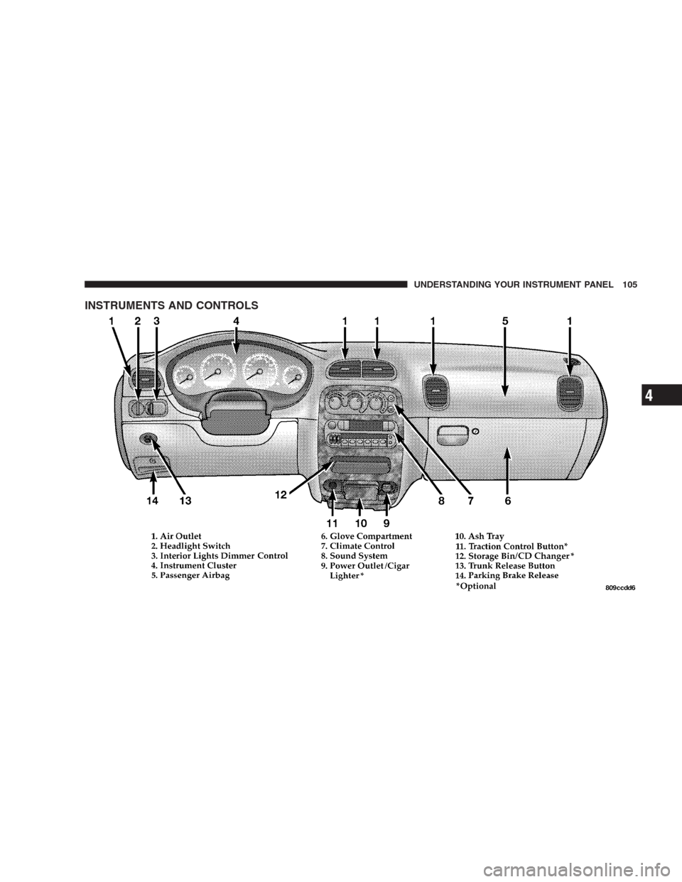 CHRYSLER CONCORDE 2004 2.G Owners Manual INSTRUMENTS AND CONTROLS
UNDERSTANDING YOUR INSTRUMENT PANEL 105
4 