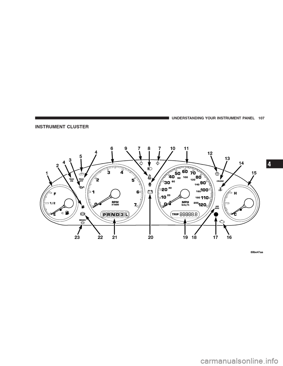 CHRYSLER CONCORDE 2004 2.G Owners Manual INSTRUMENT CLUSTER
UNDERSTANDING YOUR INSTRUMENT PANEL 107
4 