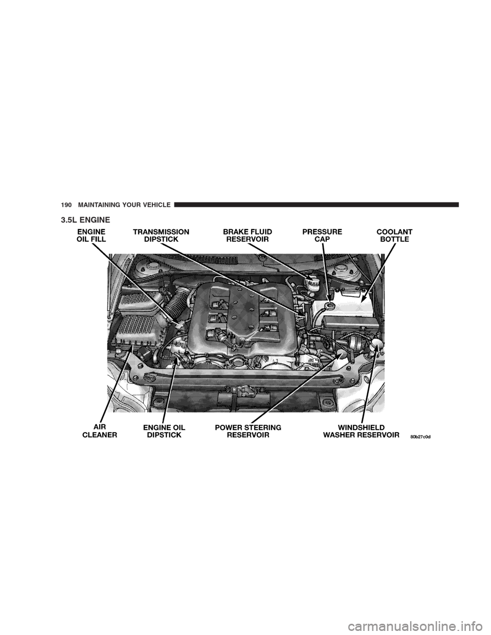 CHRYSLER CONCORDE 2004 2.G Service Manual 3.5L ENGINE
190 MAINTAINING YOUR VEHICLE 