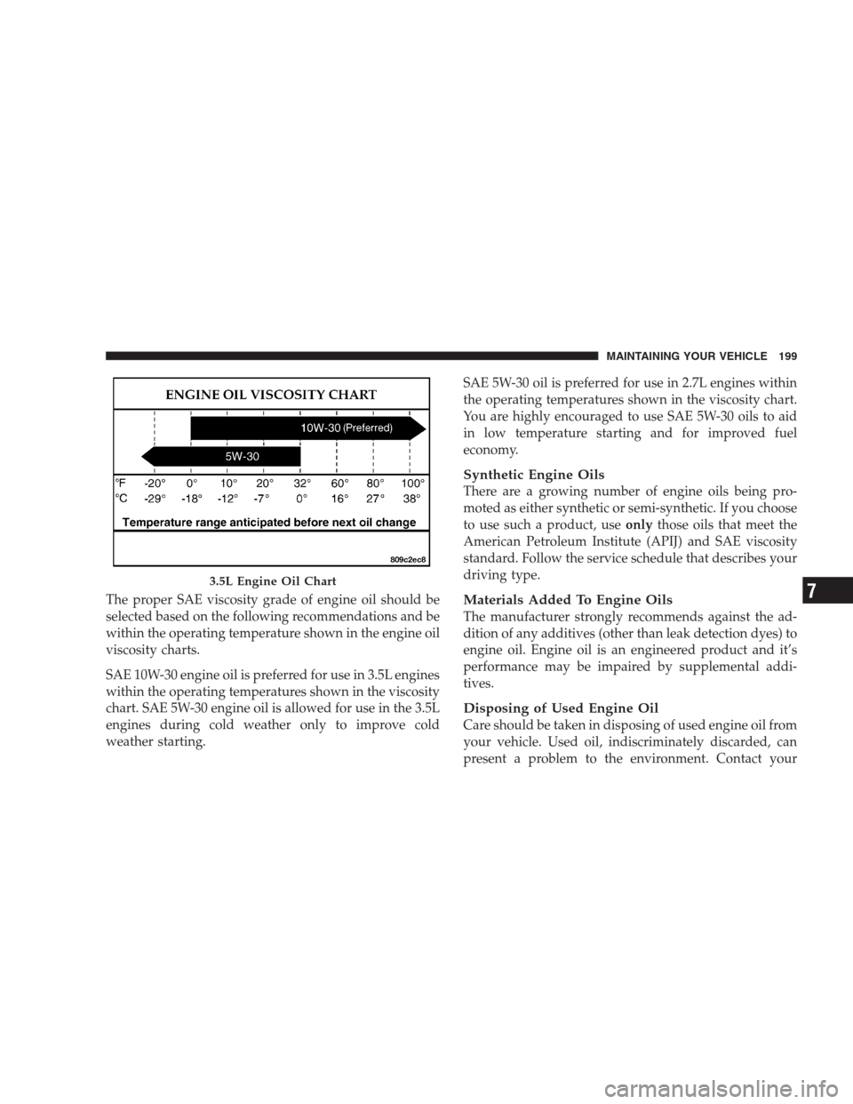 CHRYSLER CONCORDE 2004 2.G Owners Manual The proper SAE viscosity grade of engine oil should be
selected based on the following recommendations and be
within the operating temperature shown in the engine oil
viscosity charts.
SAE 10W-30 engi