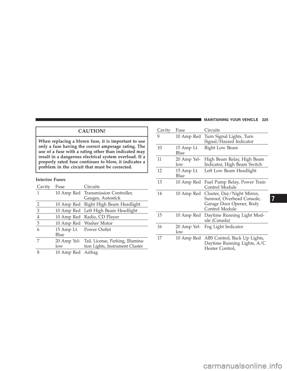 CHRYSLER CONCORDE 2004 2.G Owners Manual CAUTION!
When replacing a blown fuse, it is important to use
only a fuse having the correct amperage rating. The
use of a fuse with a rating other than indicated may
result in a dangerous electrical s