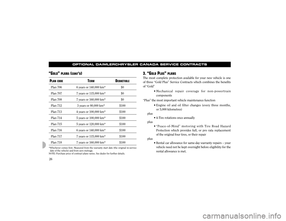 CHRYSLER CONCORDE 2003 2.G Warranty Booklet 26
ÒG
OLD Ó PLAN S(CONT ÕD )
P LAN CODE TERM DEDUCTIBLE
Plan 706 6 years or 140,000 km* $0
Plan 7077 years or 115,000 km* $0
Plan 7087 years or 160,000 km* $0
Plan 7123 years or 80,000 km* $100
Pla