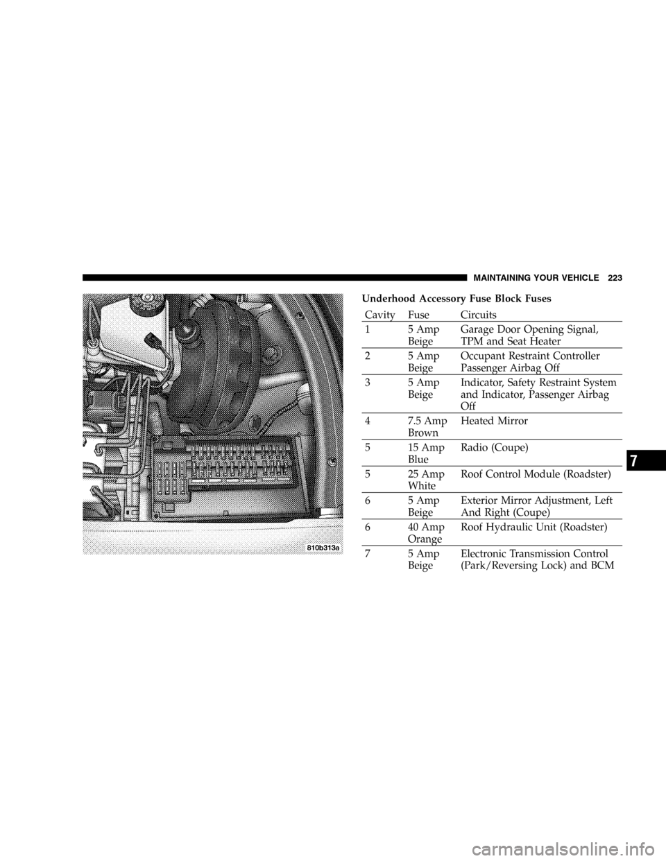 CHRYSLER CROSSFIRE SRT 2005 1.G Owners Manual Underhood Accessory Fuse Block Fuses
Cavity Fuse Circuits
1 5 Amp
BeigeGarage Door Opening Signal,
TPM and Seat Heater
2 5 Amp
BeigeOccupant Restraint Controller
Passenger Airbag Off
3 5 Amp
BeigeIndi