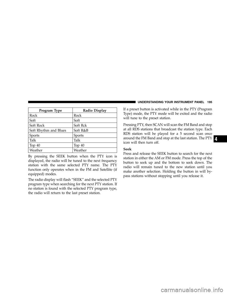 CHRYSLER PACIFICA 2005 1.G Owners Manual Program Type Radio Display
Rock Rock
Soft Soft
Soft Rock Soft Rck
Soft Rhythm and Blues Soft R&B
Sports Sports
Talk Talk
Top 40 Top 40
Weather Weather
By pressing the SEEK button when the PTY icon is
