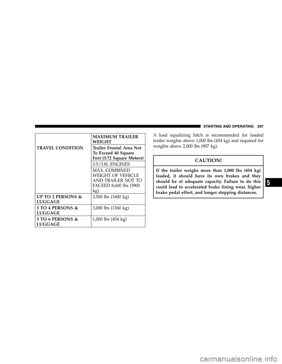 CHRYSLER PACIFICA 2005 1.G Owners Manual MAXIMUM TRAILER
WEIGHT
TRAVEL CONDITION Trailer Frontal Area Not
To Exceed 40 Square
Feet (3.72 Square Meters)
3.5/3.8L ENGINES
MAX. COMBINED
WEIGHT OF VEHICLE
AND TRAILER NOT TO
EXCEED 8,600 lbs (390