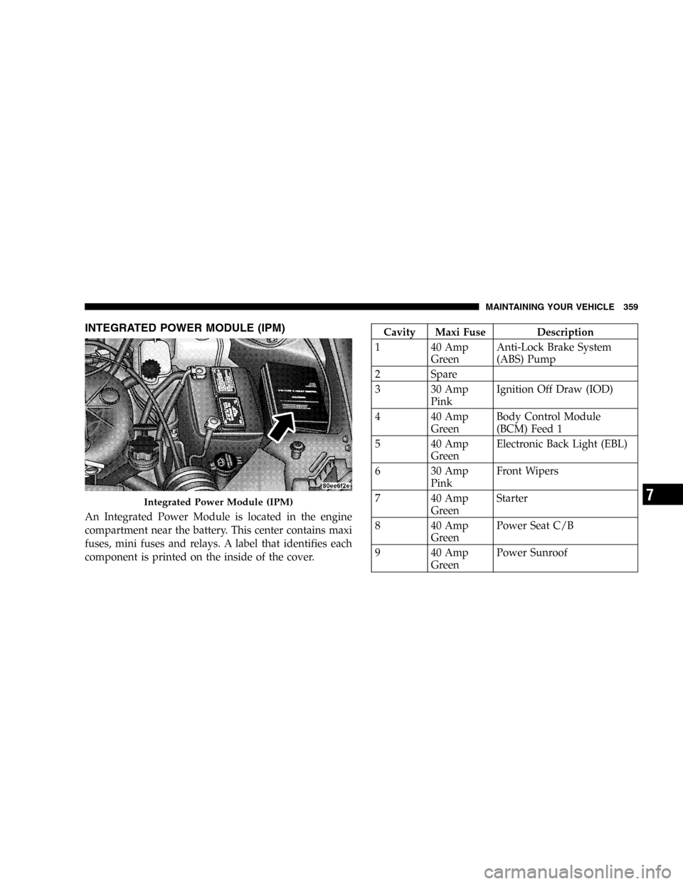 CHRYSLER PACIFICA 2005 1.G Owners Manual INTEGRATED POWER MODULE (IPM)
An Integrated Power Module is located in the engine
compartment near the battery. This center contains maxi
fuses, mini fuses and relays. A label that identifies each
com