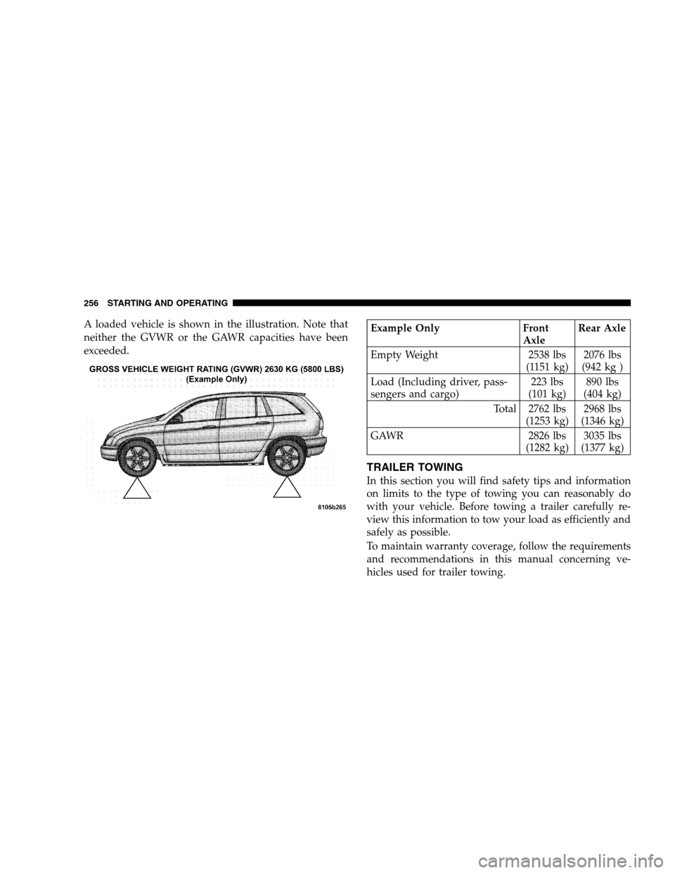 CHRYSLER PACIFICA 2005 1.G Owners Manual A loaded vehicle is shown in the illustration. Note that
neither the GVWR or the GAWR capacities have been
exceeded.Example Only Front
AxleRear Axle
Empty Weight 2538 lbs
(1151 kg)2076 lbs
(942 kg )
L CHRYSLER PACIFICA 2005 1.G Owners Manual A loaded vehicle is shown in the illustration. Note that
neither the GVWR or the GAWR capacities have been
exceeded.Example Only Front
AxleRear Axle
Empty Weight 2538 lbs
(1151 kg)2076 lbs
(942 kg )
L