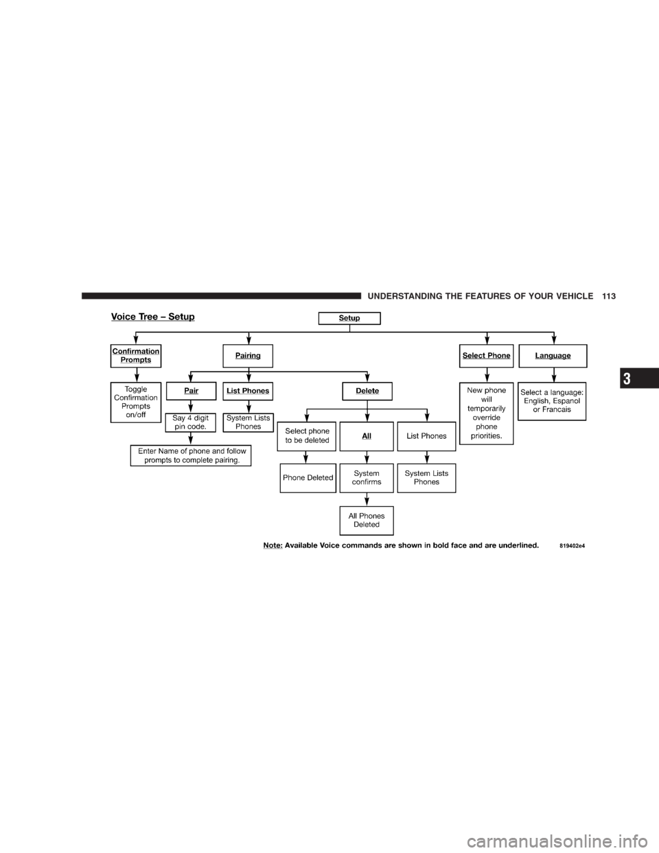 CHRYSLER PACIFICA 2007 1.G Owners Manual UNDERSTANDING THE FEATURES OF YOUR VEHICLE 113
3 