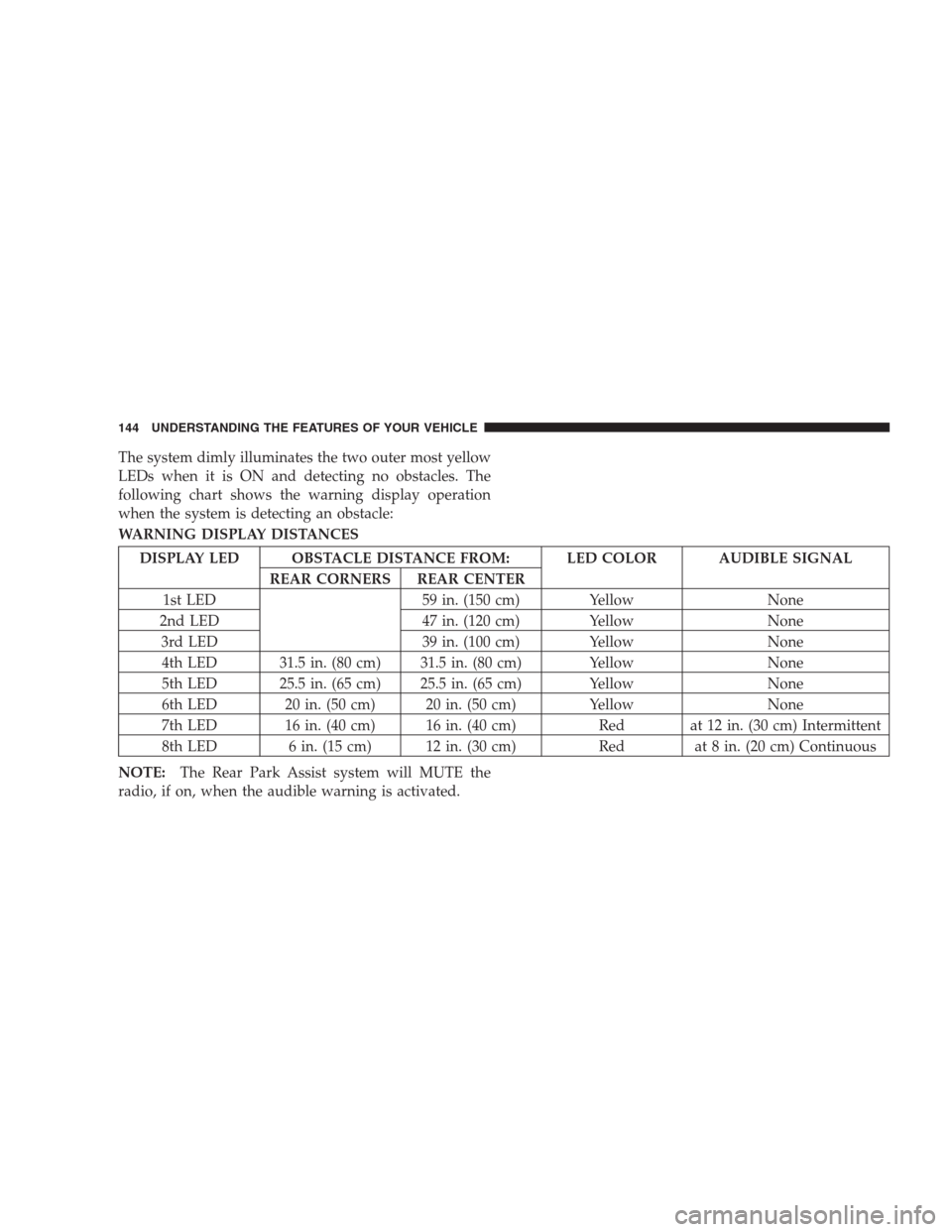 CHRYSLER PACIFICA 2007 1.G Owners Manual The system dimly illuminates the two outer most yellow
LEDs when it is ON and detecting no obstacles. The
following chart shows the warning display operation
when the system is detecting an obstacle:
CHRYSLER PACIFICA 2007 1.G Owners Manual The system dimly illuminates the two outer most yellow
LEDs when it is ON and detecting no obstacles. The
following chart shows the warning display operation
when the system is detecting an obstacle:
