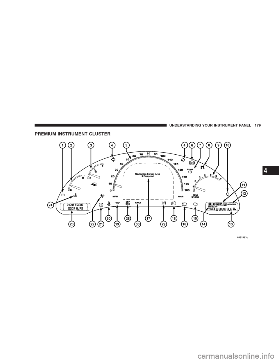 CHRYSLER PACIFICA 2007 1.G Owners Manual PREMIUM INSTRUMENT CLUSTER
UNDERSTANDING YOUR INSTRUMENT PANEL 179
4 