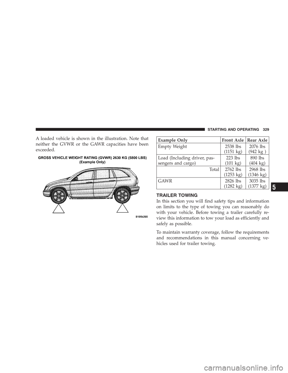CHRYSLER PACIFICA 2007 1.G Owners Manual A loaded vehicle is shown in the illustration. Note that
neither the GVWR or the GAWR capacities have been
exceeded.Example Only Front Axle Rear Axle
Empty Weight 2538 lbs
(1151 kg)2076 lbs
(942 kg )
CHRYSLER PACIFICA 2007 1.G Owners Manual A loaded vehicle is shown in the illustration. Note that
neither the GVWR or the GAWR capacities have been
exceeded.Example Only Front Axle Rear Axle
Empty Weight 2538 lbs
(1151 kg)2076 lbs
(942 kg )