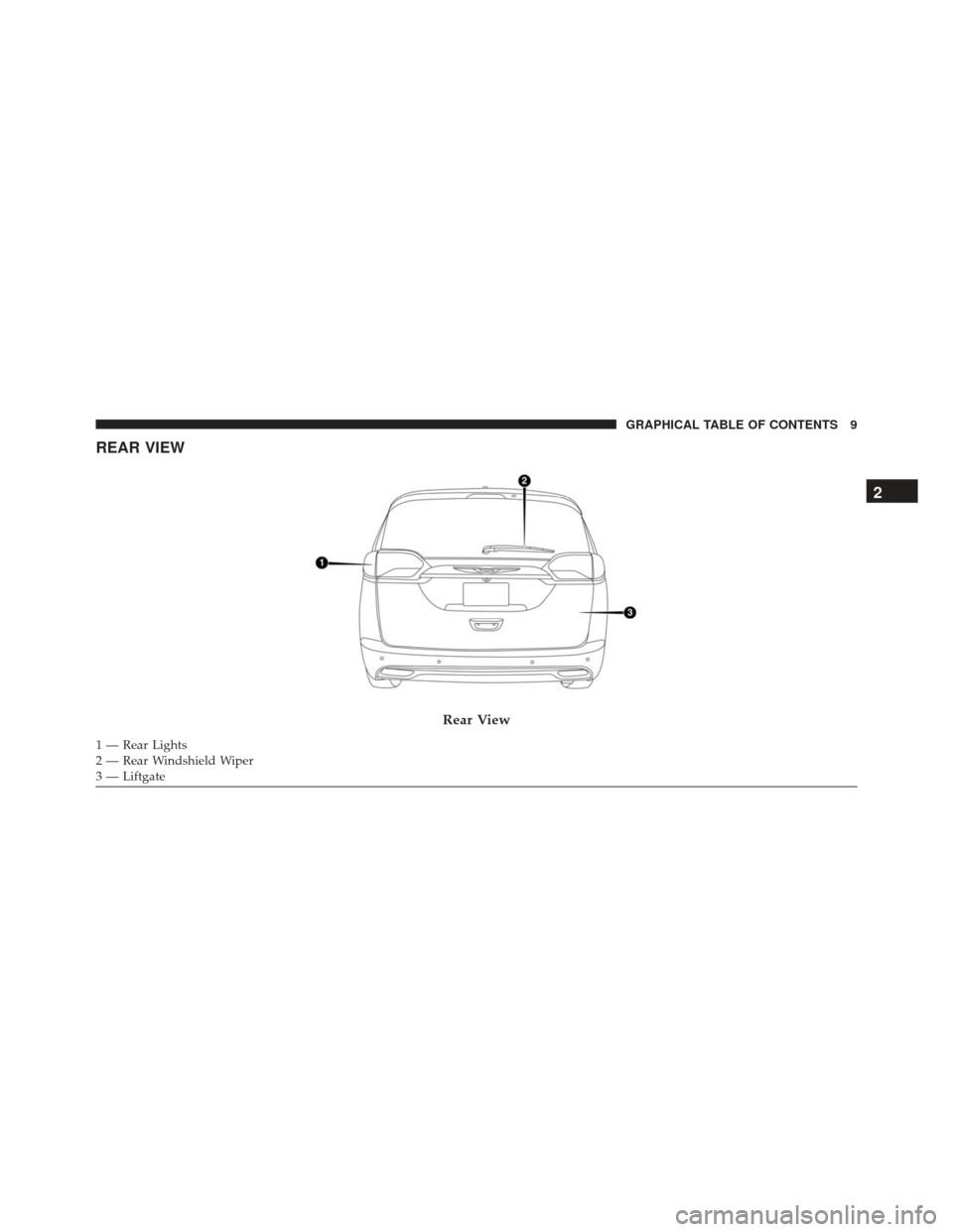 CHRYSLER PACIFICA 2017 2.G User Guide REAR VIEW
Rear View
1 — Rear Lights
2 — Rear Windshield Wiper
3 — Liftgate
2
GRAPHICAL TABLE OF CONTENTS 9 