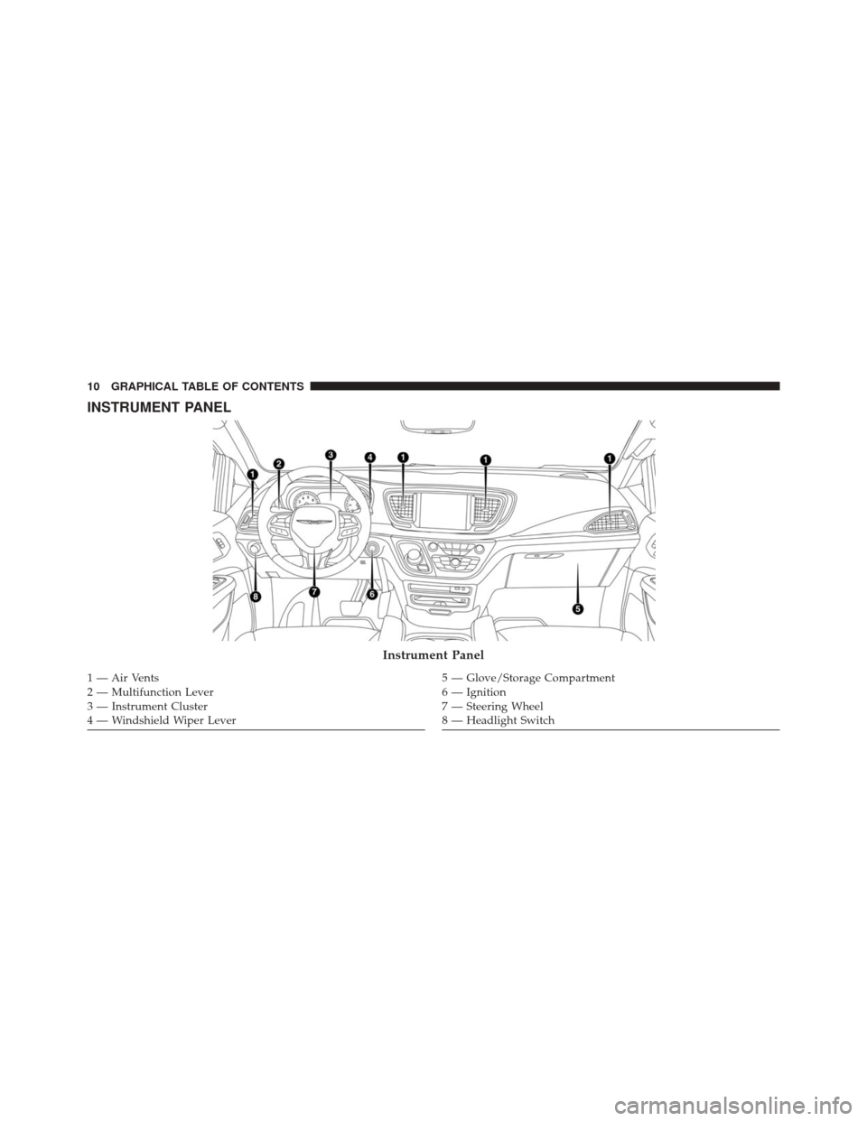 CHRYSLER PACIFICA 2017 2.G Owners Manual INSTRUMENT PANEL
Instrument Panel
1—AirVents
2 — Multifunction Lever
3 — Instrument Cluster
4 — Windshield Wiper Lever5 — Glove/Storage Compartment
6 — Ignition
7 — Steering Wheel
8 — 
