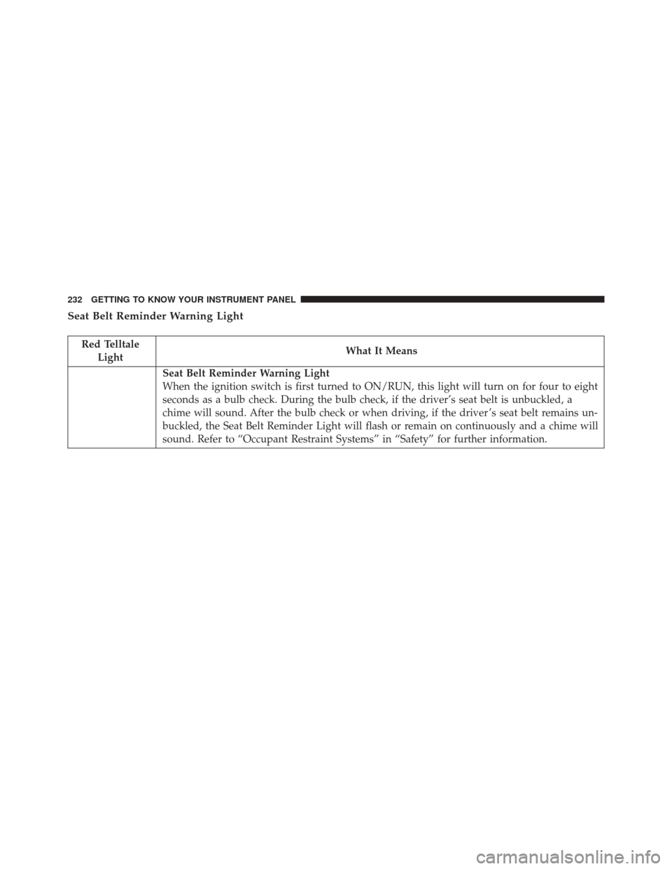 CHRYSLER PACIFICA 2017 2.G Owners Manual Seat Belt Reminder Warning Light
Red TelltaleLight What It Means
Seat Belt Reminder Warning Light
When the ignition switch is first turned to ON/RUN, this light will turn on for four to eight
seconds 