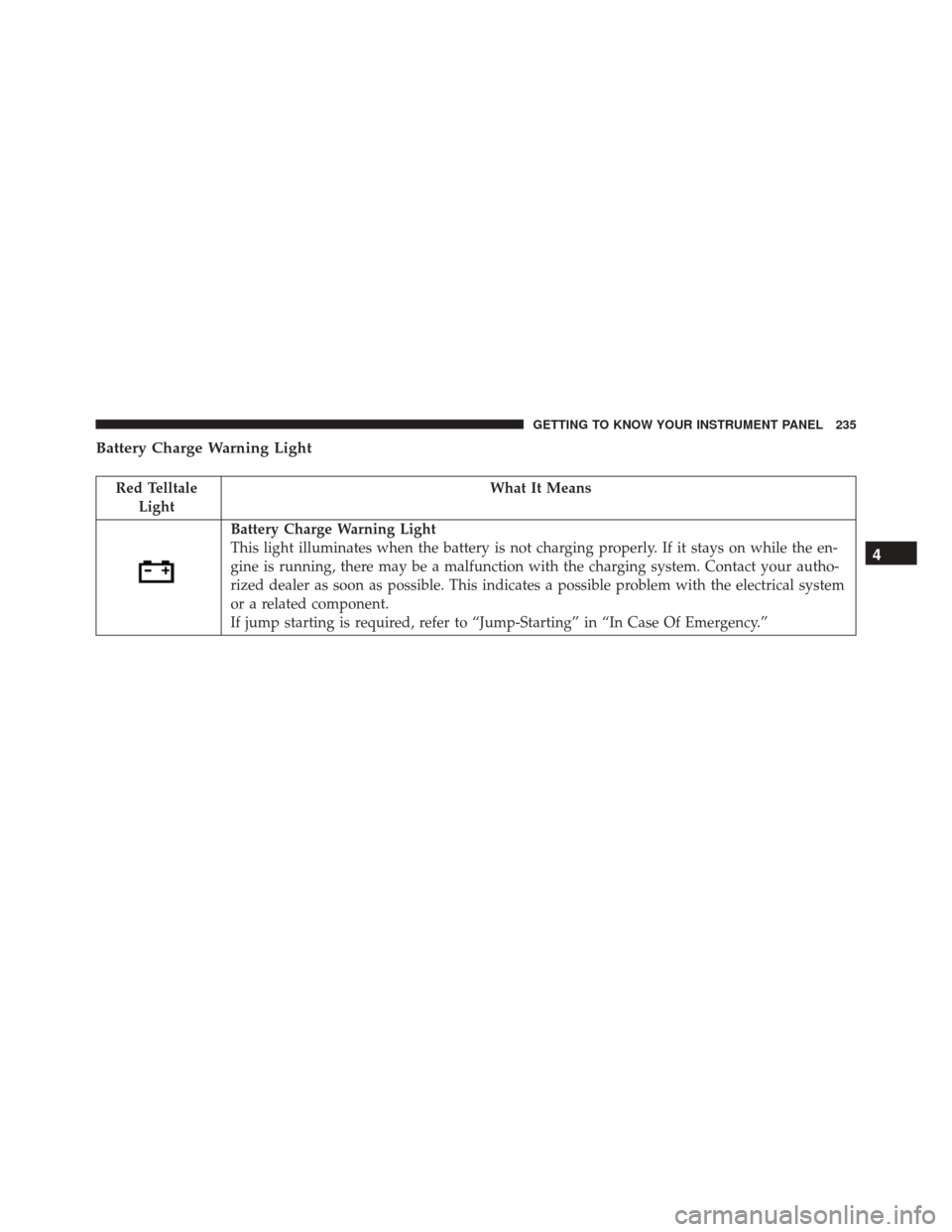 CHRYSLER PACIFICA 2017 2.G Owners Manual Battery Charge Warning Light
Red TelltaleLight What It Means
Battery Charge Warning Light
This light illuminates when the battery is not charging properly. If it stays on while the en-
gine is running