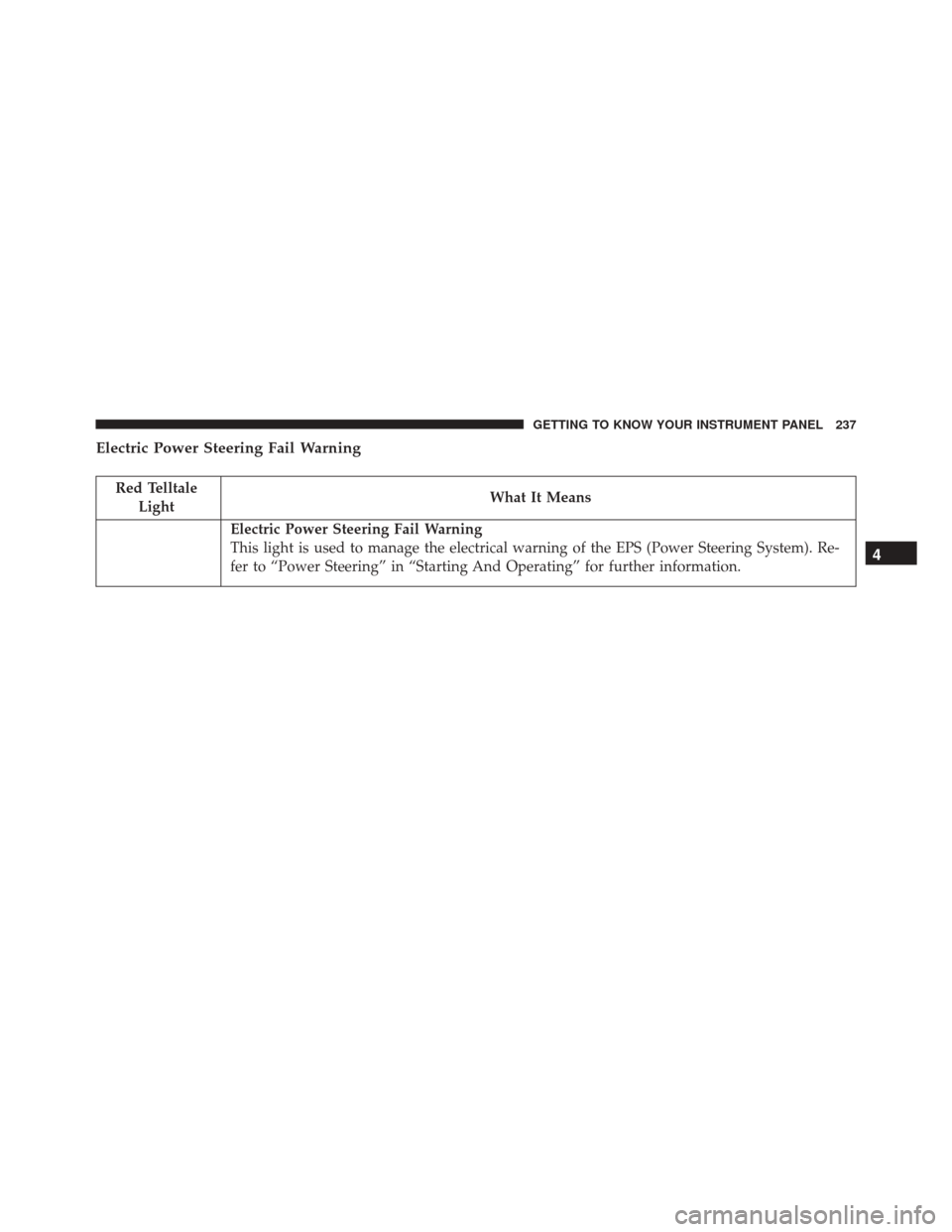 CHRYSLER PACIFICA 2017 2.G Owners Manual Electric Power Steering Fail Warning
Red TelltaleLight What It Means
Electric Power Steering Fail Warning
This light is used to manage the electrical warning of the EPS (Power Steering System). Re-
fe