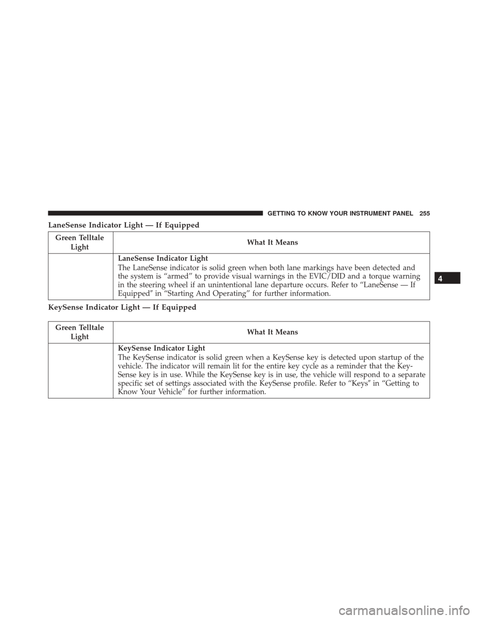 CHRYSLER PACIFICA 2017 2.G User Guide LaneSense Indicator Light — If Equipped
Green TelltaleLight What It Means
LaneSense Indicator Light
The LaneSense indicator is solid green when both lane markings have been detected and
the system i