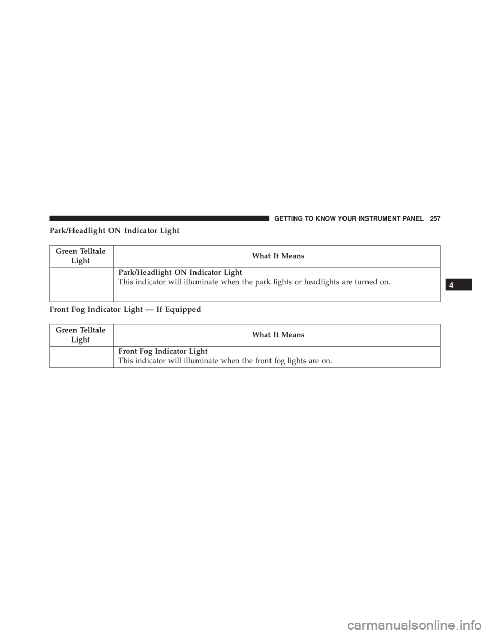 CHRYSLER PACIFICA 2017 2.G Owners Manual Park/Headlight ON Indicator Light
Green TelltaleLight What It Means
Park/Headlight ON Indicator Light
This indicator will illuminate when the park lights or headlights are turned on.
Front Fog Indicat
