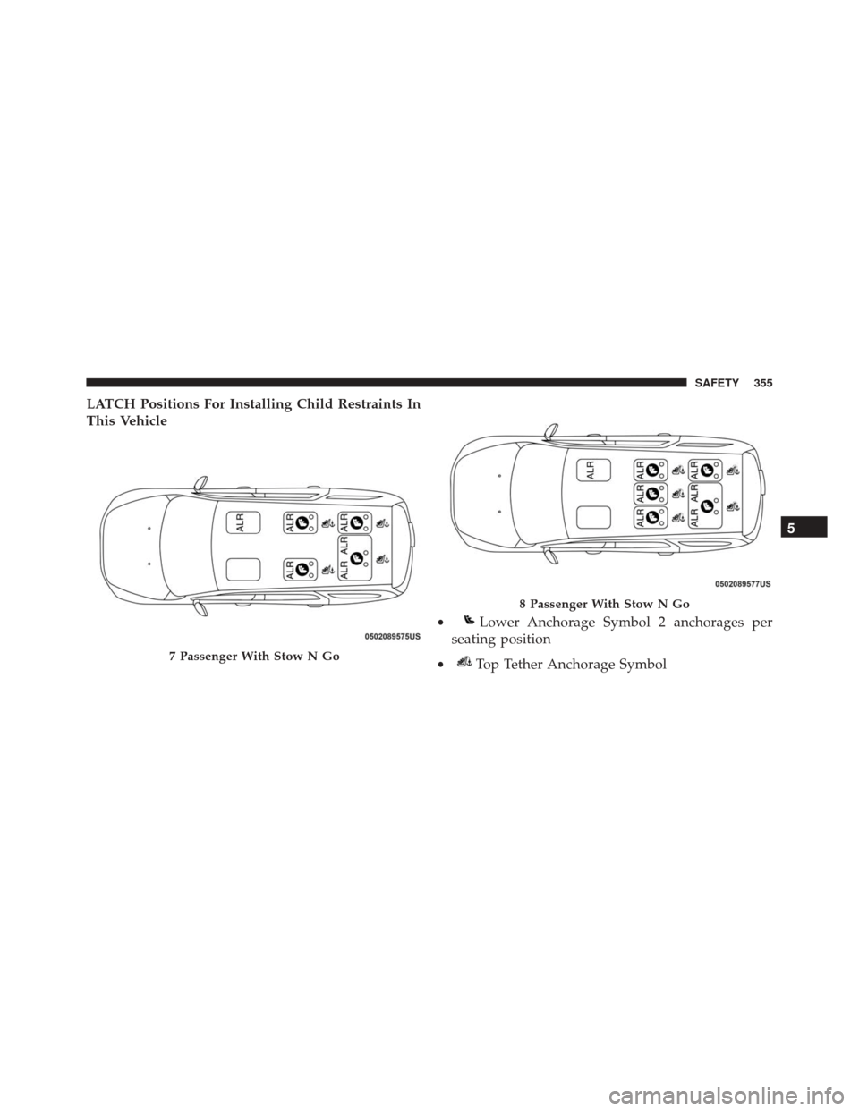 CHRYSLER PACIFICA 2017 2.G Owners Manual LATCH Positions For Installing Child Restraints In
This Vehicle
7 Passenger With Stow N Go
8 Passenger With Stow N Go
•Lower Anchorage Symbol 2 anchorages per
seating position
•Top Tether Anchorag CHRYSLER PACIFICA 2017 2.G Owners Manual LATCH Positions For Installing Child Restraints In
This Vehicle
7 Passenger With Stow N Go
8 Passenger With Stow N Go
•Lower Anchorage Symbol 2 anchorages per
seating position
•Top Tether Anchorag