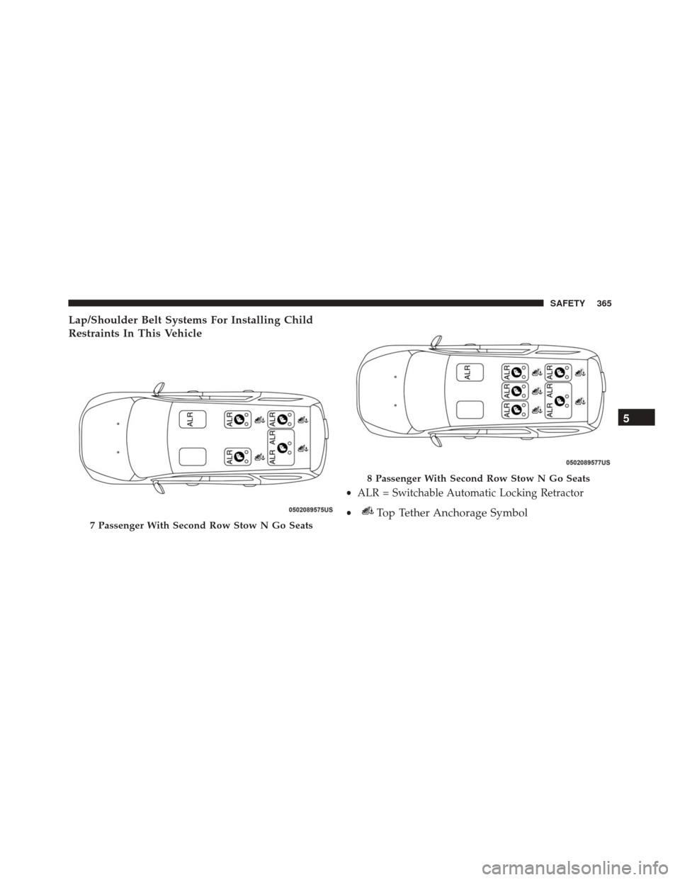 CHRYSLER PACIFICA 2017 2.G Owners Manual Lap/Shoulder Belt Systems For Installing Child
Restraints In This Vehicle
7 Passenger With Second Row Stow N Go Seats
8 Passenger With Second Row Stow N Go Seats
•ALR = Switchable Automatic Locking CHRYSLER PACIFICA 2017 2.G Owners Manual Lap/Shoulder Belt Systems For Installing Child
Restraints In This Vehicle
7 Passenger With Second Row Stow N Go Seats
8 Passenger With Second Row Stow N Go Seats
•ALR = Switchable Automatic Locking