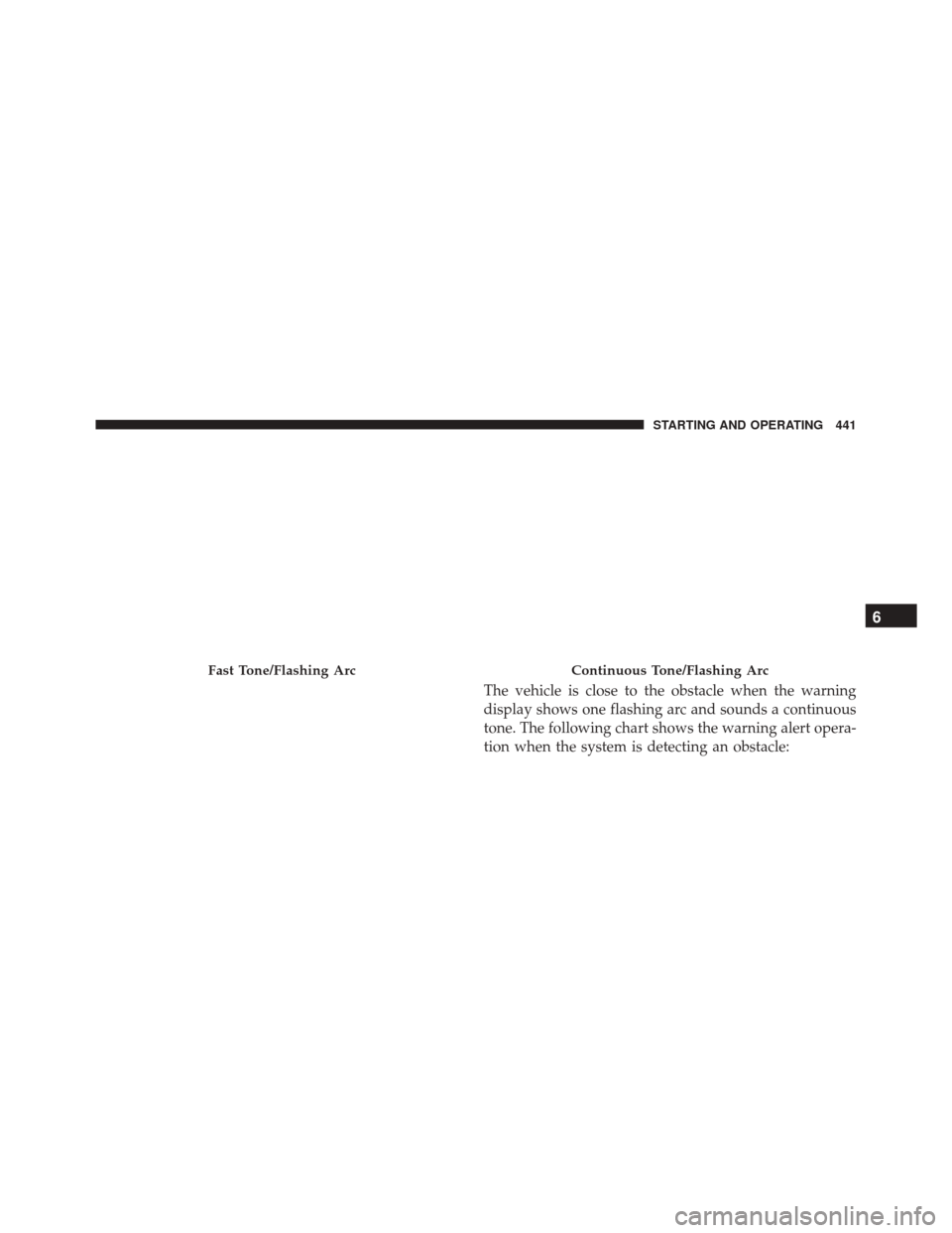 CHRYSLER PACIFICA 2017 2.G Owners Manual The vehicle is close to the obstacle when the warning
display shows one flashing arc and sounds a continuous
tone. The following chart shows the warning alert opera-
tion when the system is detecting CHRYSLER PACIFICA 2017 2.G Owners Manual The vehicle is close to the obstacle when the warning
display shows one flashing arc and sounds a continuous
tone. The following chart shows the warning alert opera-
tion when the system is detecting