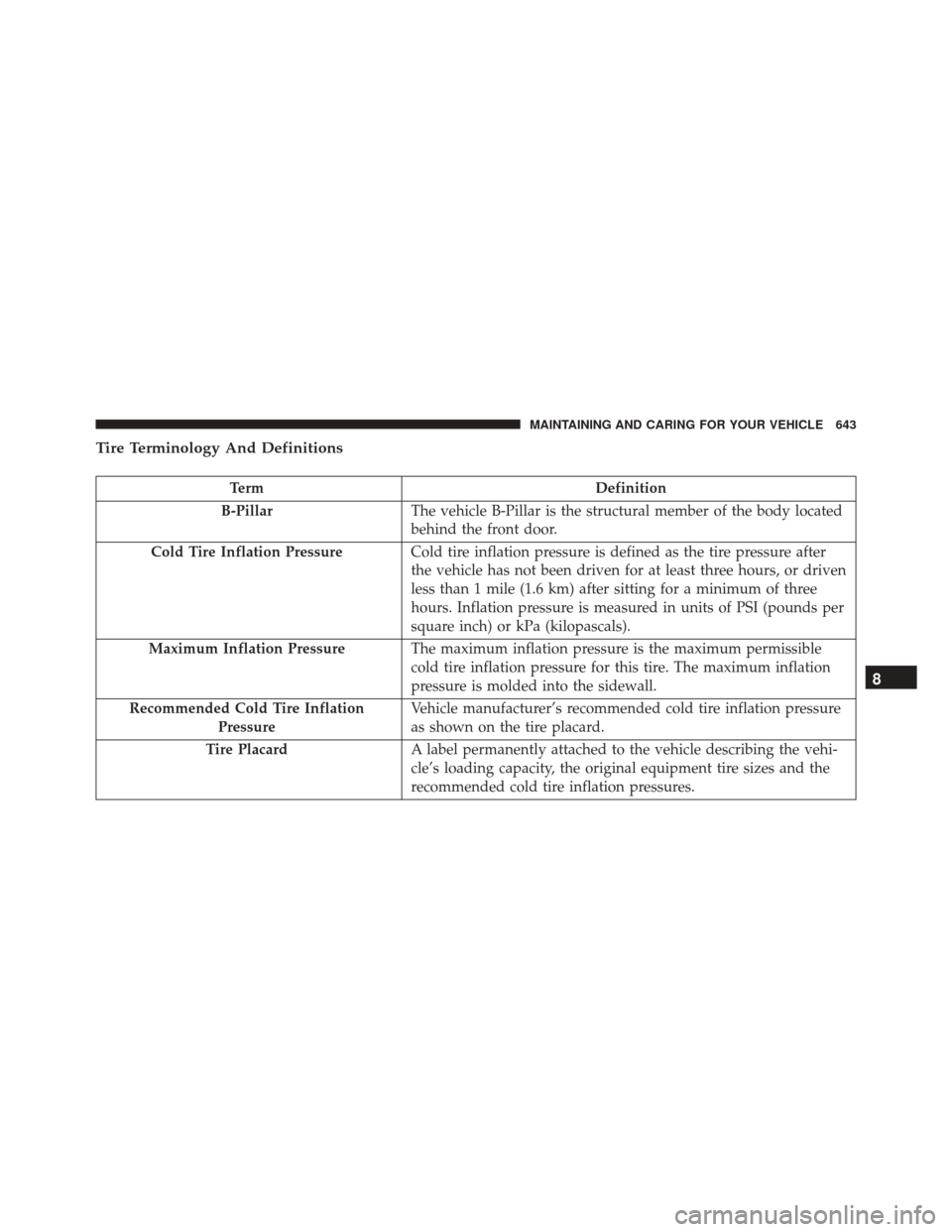 CHRYSLER PACIFICA 2017 2.G Owners Manual Tire Terminology And Definitions
TermDefinition
B-Pillar The vehicle B-Pillar is the structural member of the body located
behind the front door.
Cold Tire Inflation Pressure Cold tire inflation press CHRYSLER PACIFICA 2017 2.G Owners Manual Tire Terminology And Definitions
TermDefinition
B-Pillar The vehicle B-Pillar is the structural member of the body located
behind the front door.
Cold Tire Inflation Pressure Cold tire inflation press