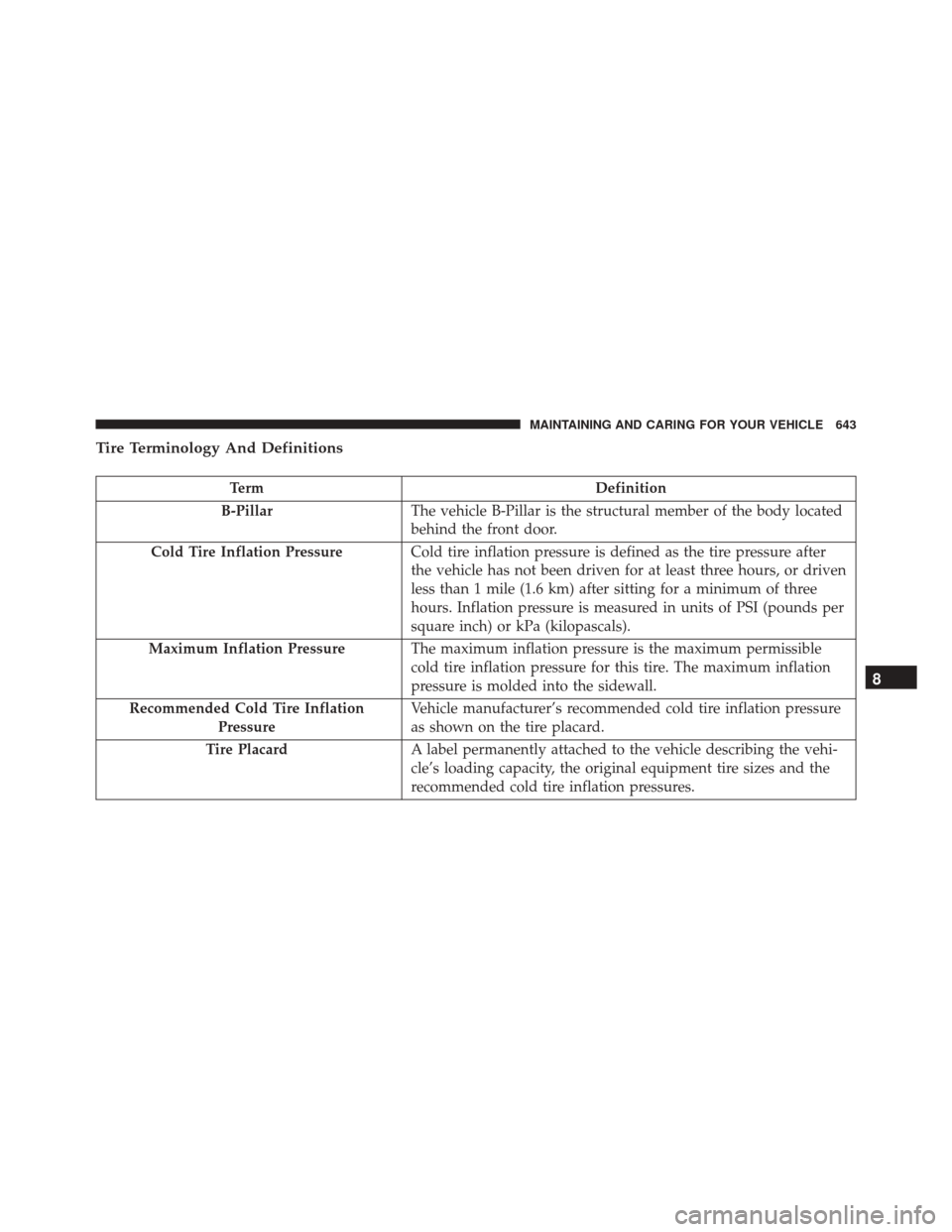 CHRYSLER PACIFICA 2017 2.G Owners Guide Tire Terminology And Definitions
TermDefinition
B-Pillar The vehicle B-Pillar is the structural member of the body located
behind the front door.
Cold Tire Inflation Pressure Cold tire inflation press