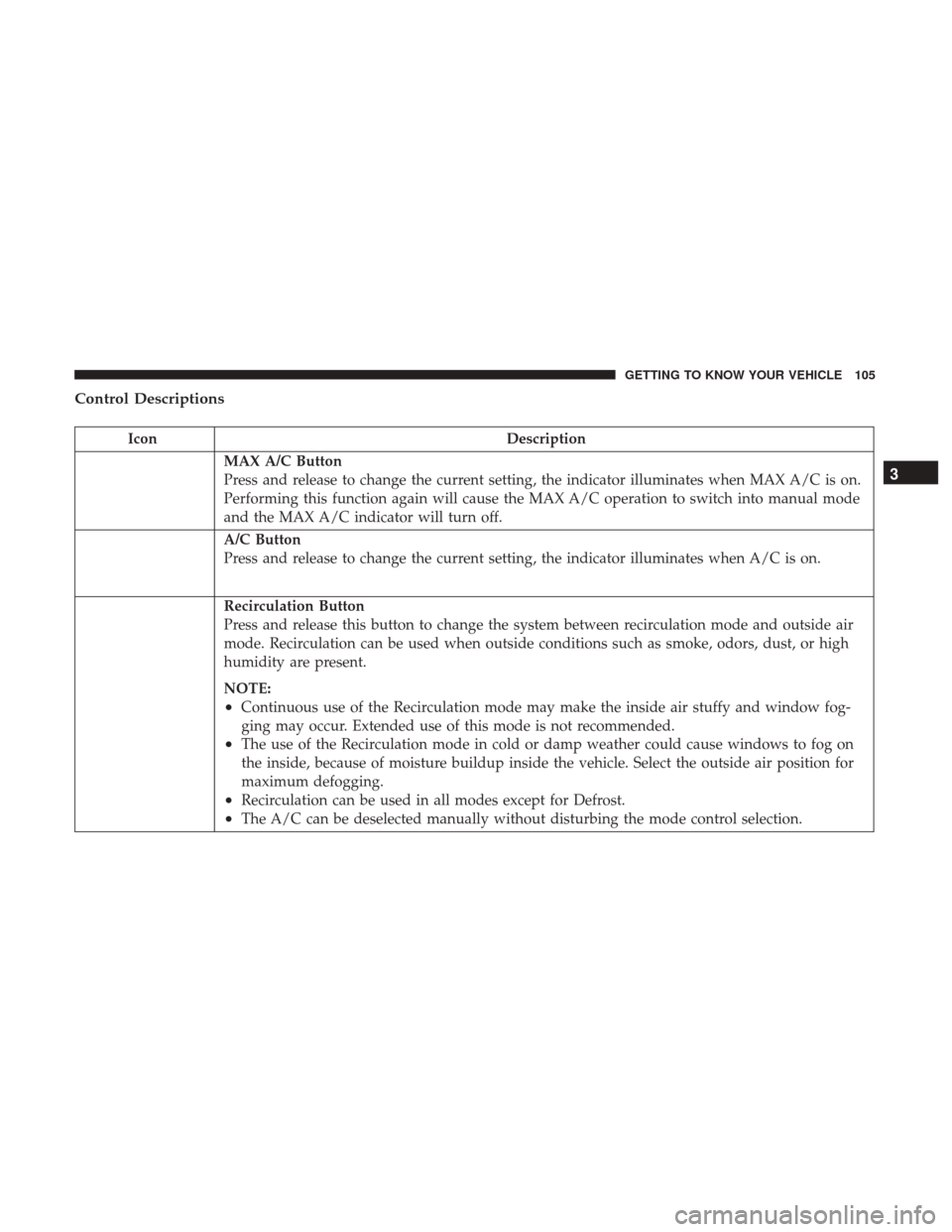 CHRYSLER PACIFICA HYBRID 2017 2.G Owners Manual Control Descriptions
IconDescription
MAX A/C Button
Press and release to change the current setting, the indicator illuminates when MAX A/C is on.
Performing this function again will cause the MAX A/C