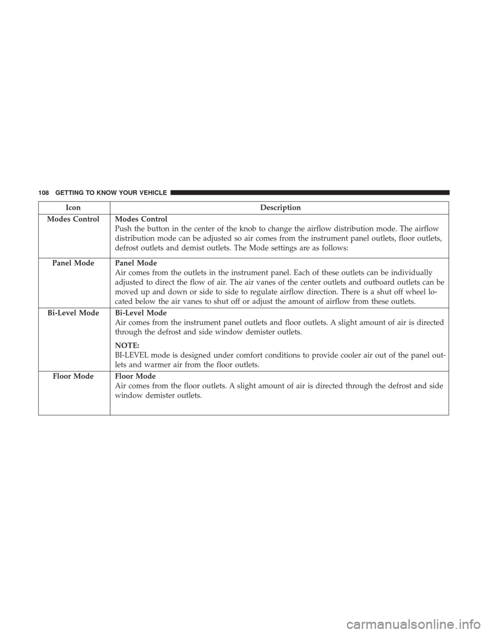 CHRYSLER PACIFICA HYBRID 2017 2.G Owners Manual IconDescription
Modes Control
Modes Control
Push the button in the center of the knob to change the airflow distribution mode. The airflow
distribution mode can be adjusted so air comes from the instr