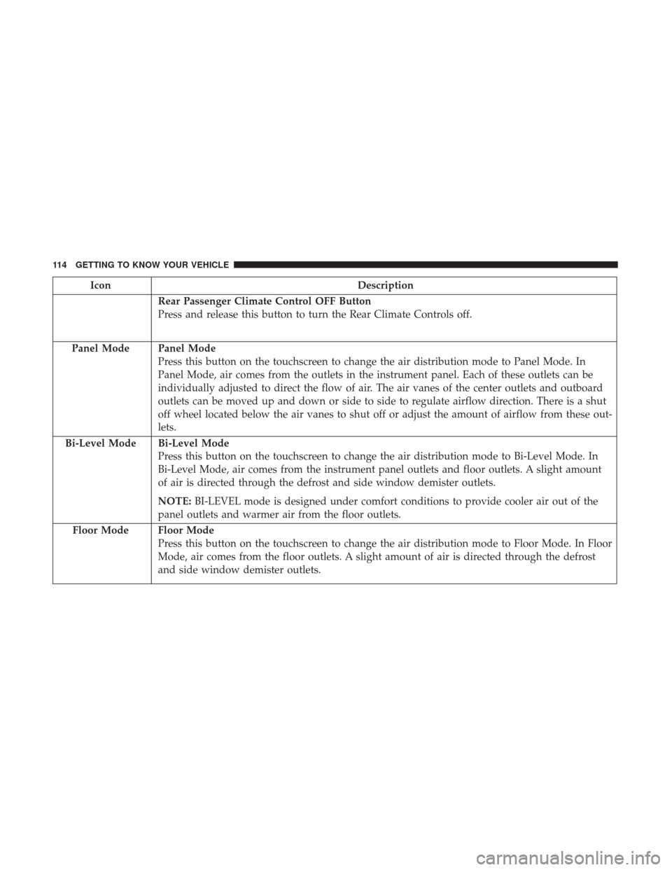 CHRYSLER PACIFICA HYBRID 2017 2.G Owners Manual IconDescription
Rear Passenger Climate Control OFF Button
Press and release this button to turn the Rear Climate Controls off.
Panel Mode
Panel Mode
Press this button on the touchscreen to change the 