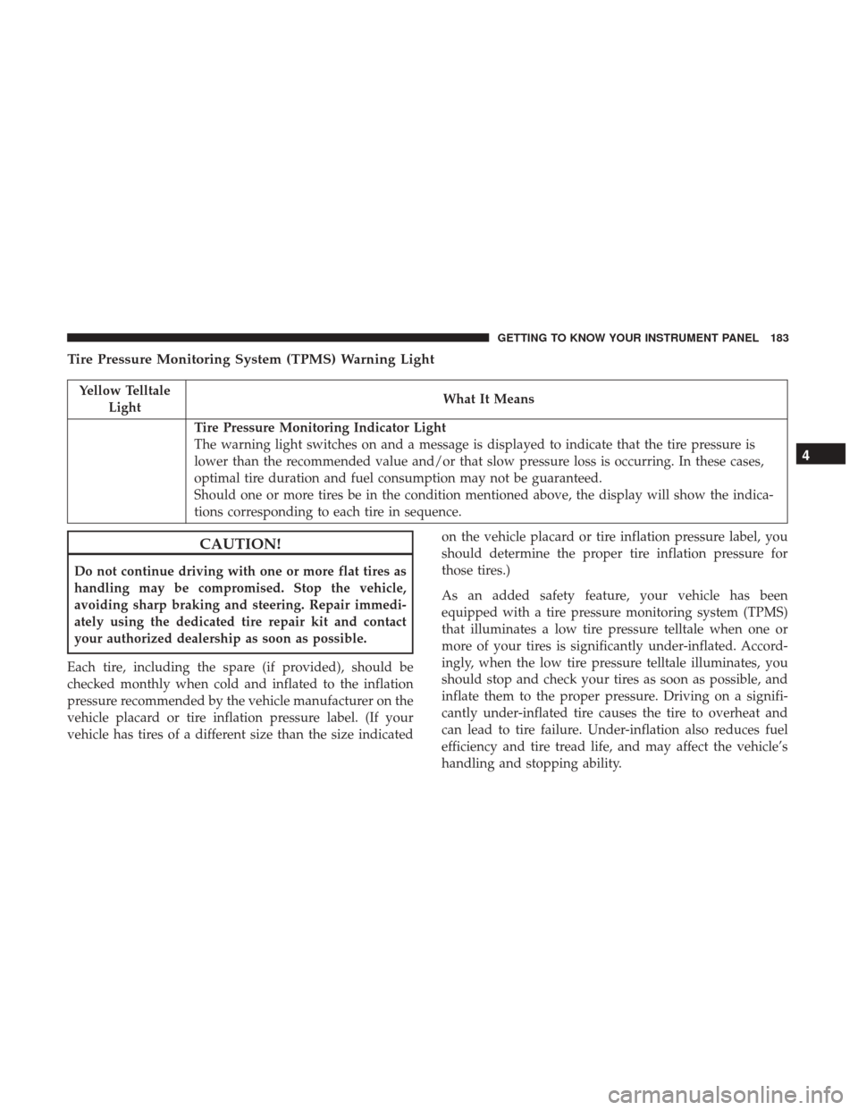 CHRYSLER PACIFICA HYBRID 2017 2.G Owners Manual Tire Pressure Monitoring System (TPMS) Warning Light
Yellow TelltaleLight What It Means
Tire Pressure Monitoring Indicator Light
The warning light switches on and a message is displayed to indicate th