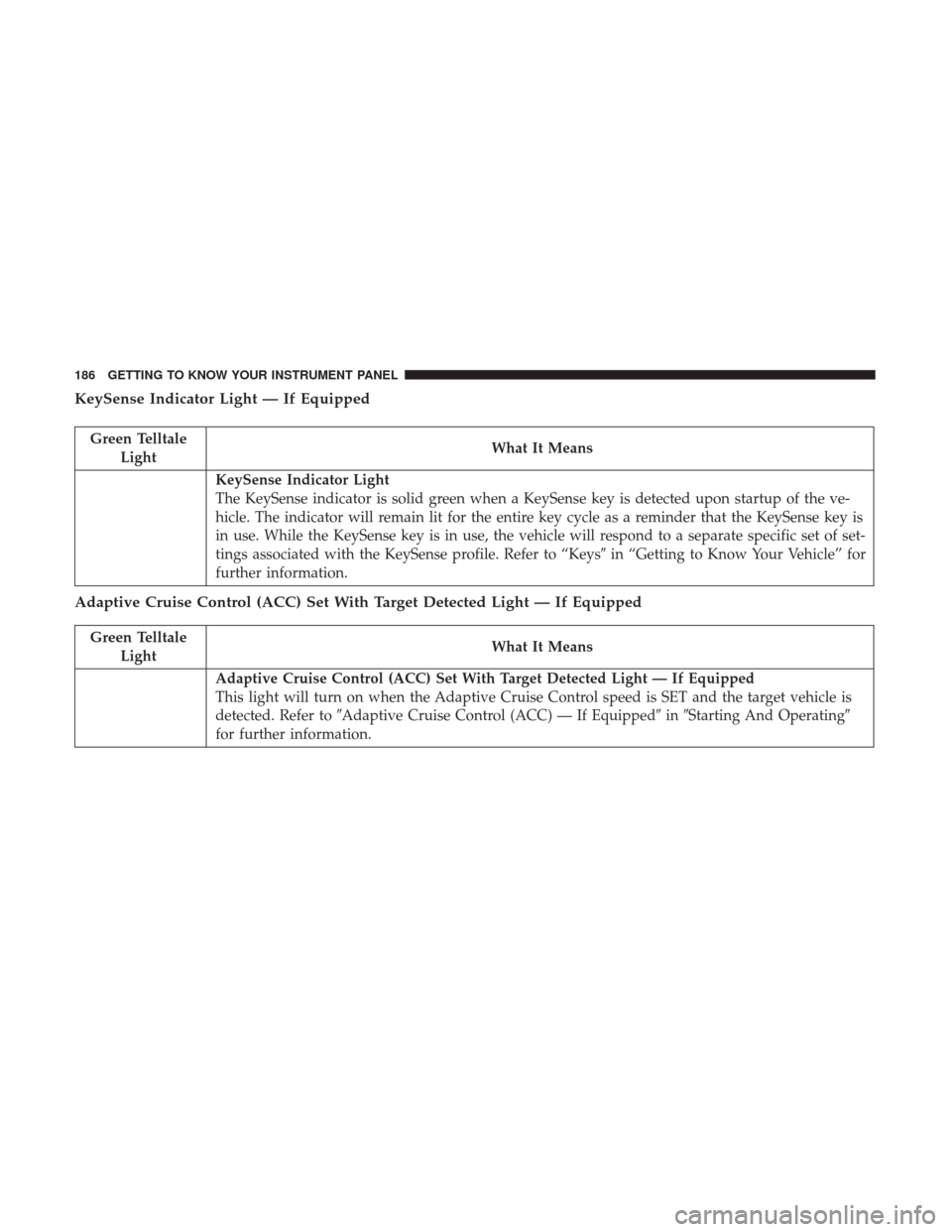 CHRYSLER PACIFICA HYBRID 2017 2.G Owners Manual KeySense Indicator Light — If Equipped
Green TelltaleLight What It Means
KeySense Indicator Light
The KeySense indicator is solid green when a KeySense key is detected upon startup of the ve-
hicle. CHRYSLER PACIFICA HYBRID 2017 2.G Owners Manual KeySense Indicator Light — If Equipped
Green TelltaleLight What It Means
KeySense Indicator Light
The KeySense indicator is solid green when a KeySense key is detected upon startup of the ve-
hicle.