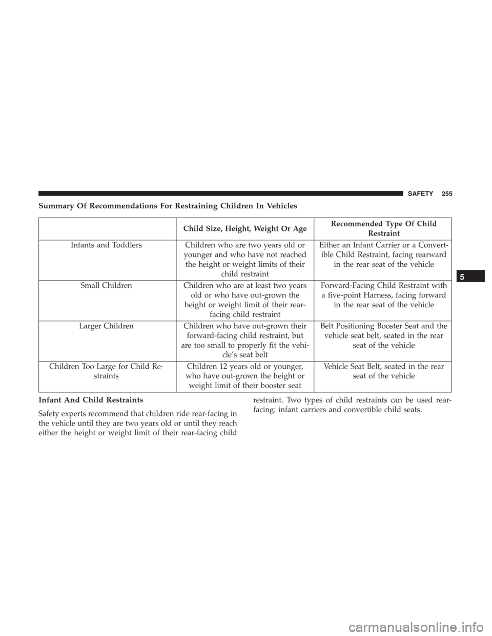 CHRYSLER PACIFICA HYBRID 2017 2.G Owners Manual Summary Of Recommendations For Restraining Children In Vehicles
Child Size, Height, Weight Or AgeRecommended Type Of Child
Restraint
Infants and Toddlers Children who are two years old or
younger and 