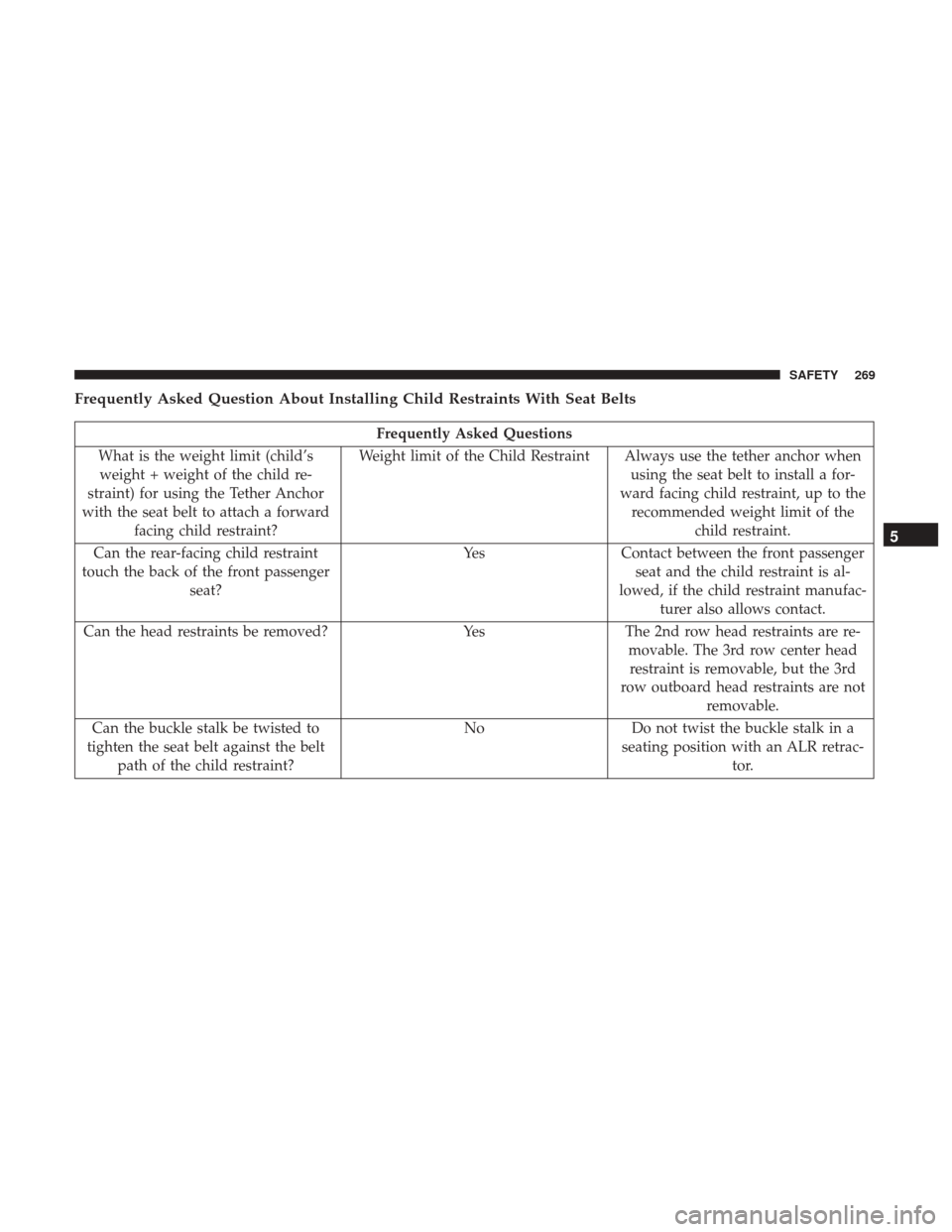 CHRYSLER PACIFICA HYBRID 2017 2.G Owners Manual Frequently Asked Question About Installing Child Restraints With Seat Belts
Frequently Asked Questions
What is the weight limit (child’s weight + weight of the child re-
straint) for using the Tethe