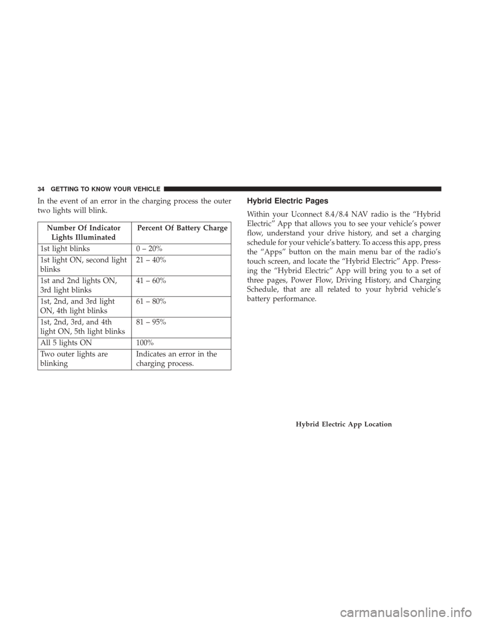 CHRYSLER PACIFICA HYBRID 2017 2.G Owners Guide In the event of an error in the charging process the outer
two lights will blink.
Number Of IndicatorLights Illuminated Percent Of Battery Charge
1st light blinks 0 – 20%
1st light ON, second light
CHRYSLER PACIFICA HYBRID 2017 2.G Owners Guide In the event of an error in the charging process the outer
two lights will blink.
Number Of IndicatorLights Illuminated Percent Of Battery Charge
1st light blinks 0 – 20%
1st light ON, second light