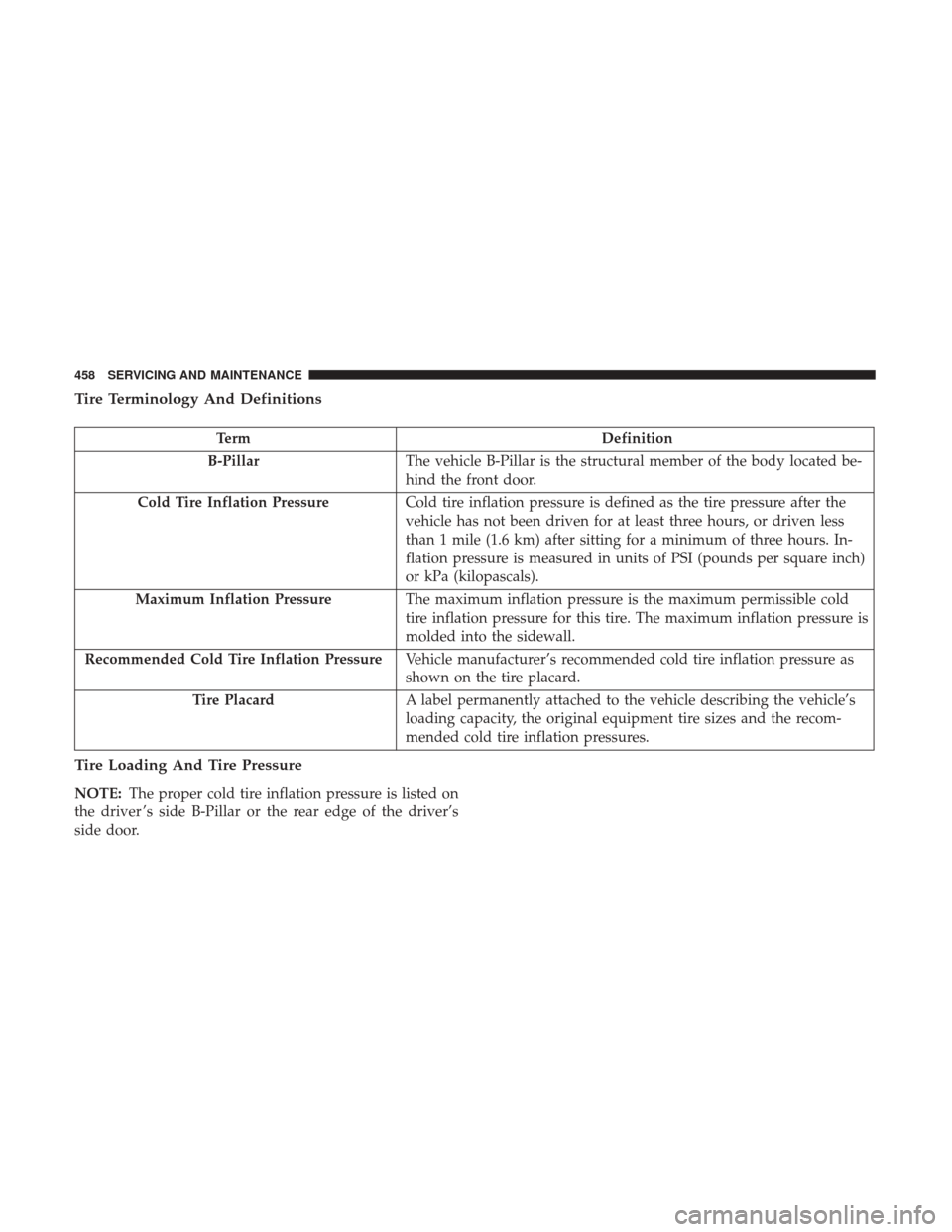 CHRYSLER PACIFICA HYBRID 2017 2.G Owners Manual Tire Terminology And Definitions
TermDefinition
B-Pillar The vehicle B-Pillar is the structural member of the body located be-
hind the front door.
Cold Tire Inflation Pressure Cold tire inflation pre CHRYSLER PACIFICA HYBRID 2017 2.G Owners Manual Tire Terminology And Definitions
TermDefinition
B-Pillar The vehicle B-Pillar is the structural member of the body located be-
hind the front door.
Cold Tire Inflation Pressure Cold tire inflation pre