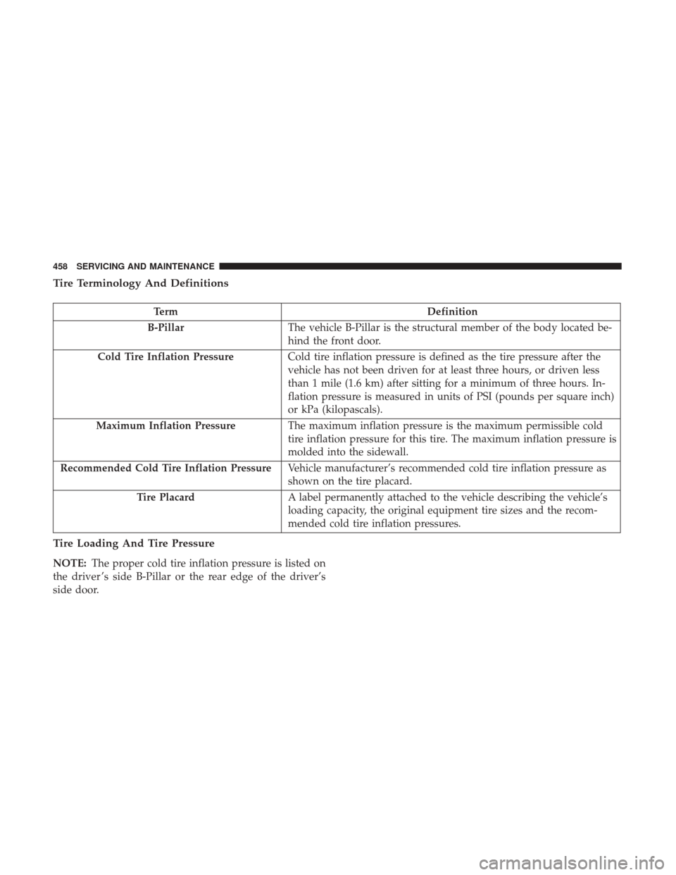 CHRYSLER PACIFICA HYBRID 2017 2.G Owners Manual Tire Terminology And Definitions
TermDefinition
B-Pillar The vehicle B-Pillar is the structural member of the body located be-
hind the front door.
Cold Tire Inflation Pressure Cold tire inflation pre